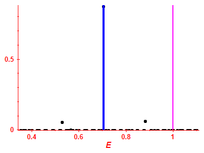 Strength function